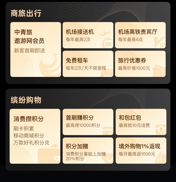 光大银行联名卡-权益